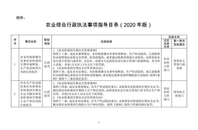 5月起農(nóng)民請注意 這6件事別再做了，避免畜牧漁業(yè)飼料管理執(zhí)法風(fēng)險